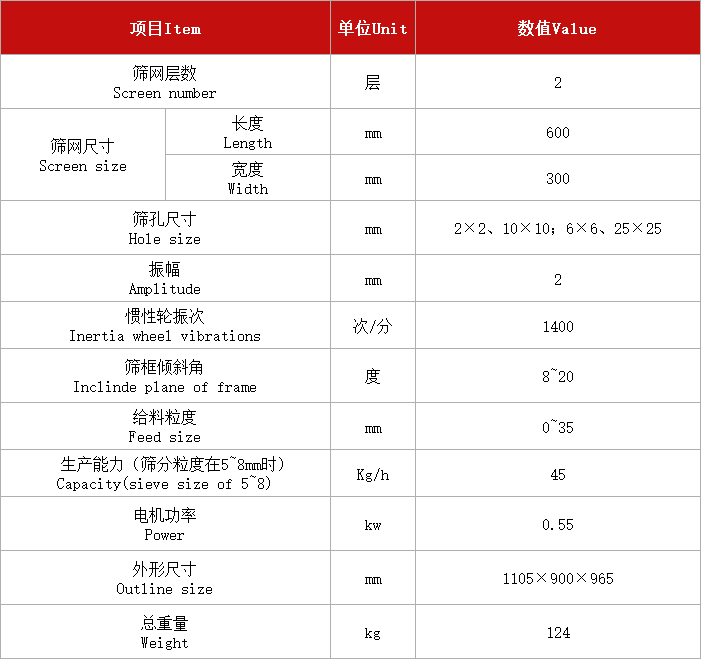 單雙層兩用振動篩XSZ-600×300.jpg