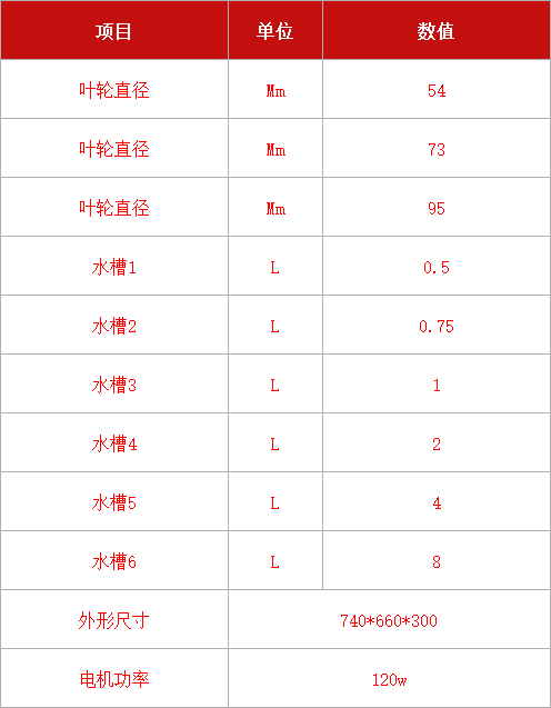 多槽浮選機D12.jpg