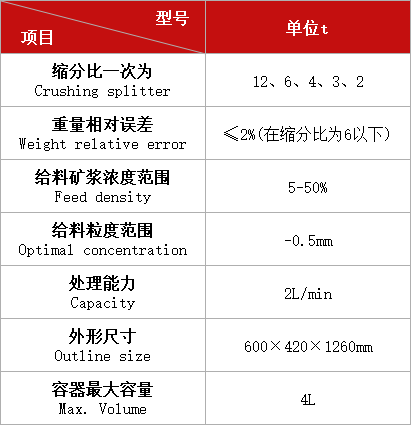 濕式分樣機(jī)XSHF2-3型.jpg