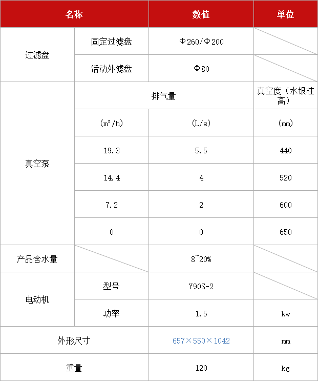 多用真空過濾機(jī) XTLZ-Φ260-Φ200.jpg