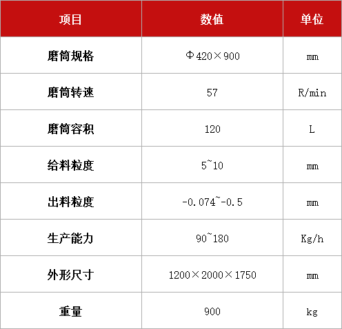 濕式格子球磨機(jī) XMQL-Φ420×900.jpg